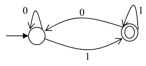 Diagram for this GATE question