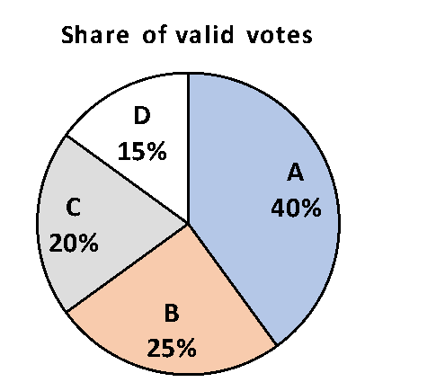 Diagram for this GATE question