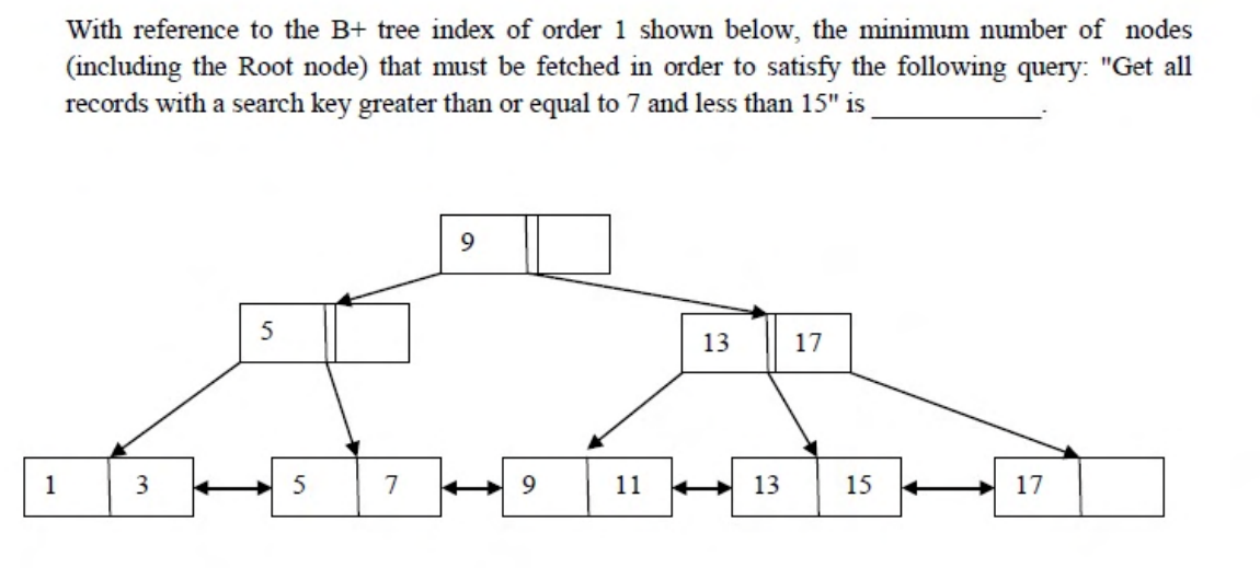Diagram for this GATE question