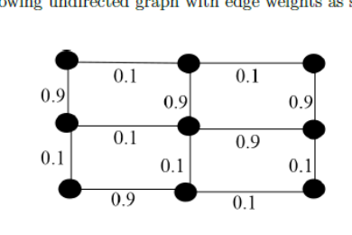 Diagram for this GATE question