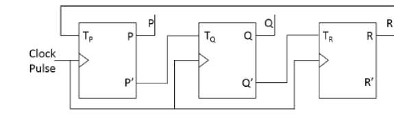 Diagram for this GATE question