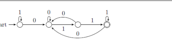 Option A diagram