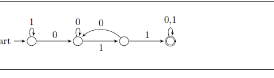 Option B diagram