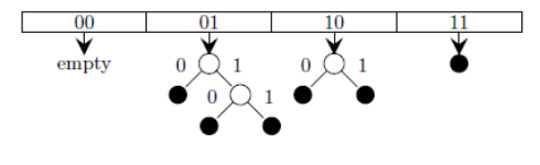 Diagram for this GATE question
