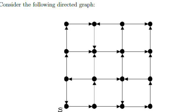 Diagram for this GATE question