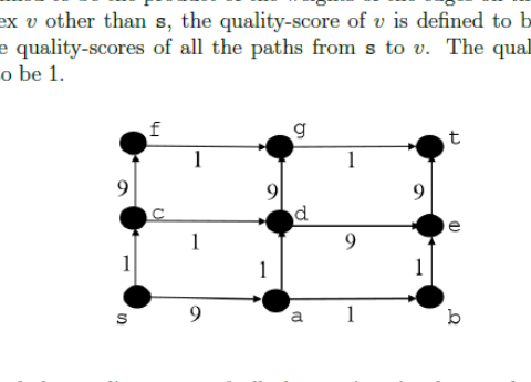 Diagram for this GATE question
